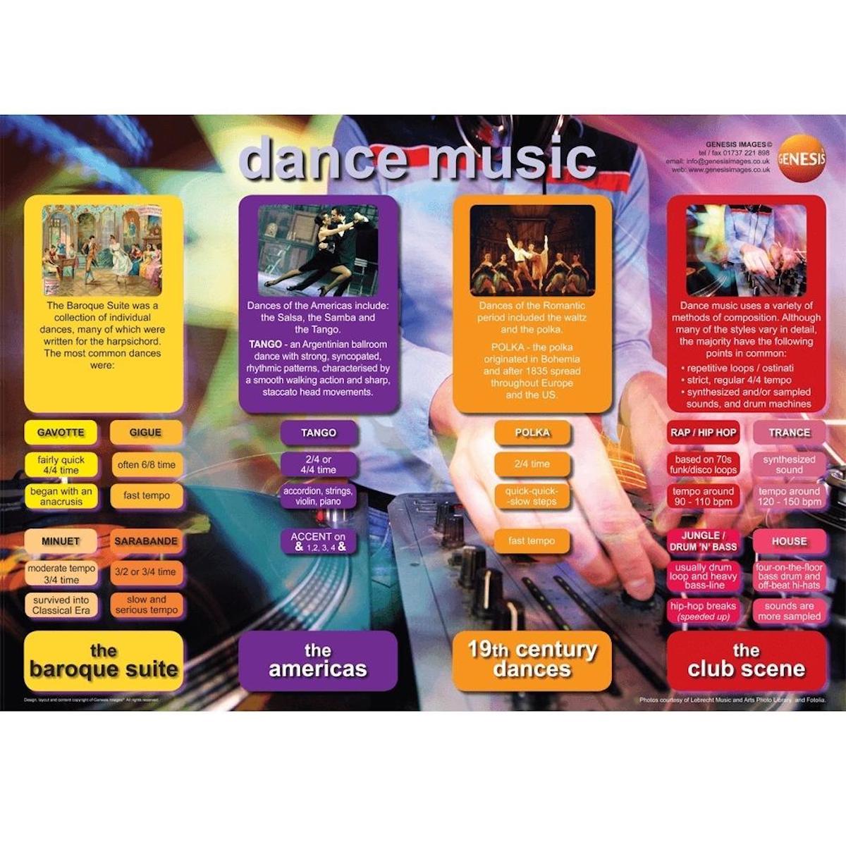 Dance Music - A1 wall poster