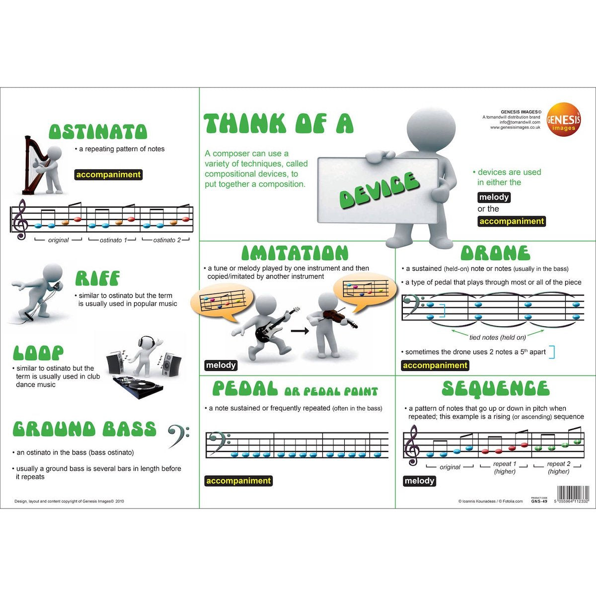 Think of Composing: Devices - A2 wall poster